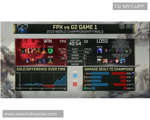 热议英雄联盟FPX战队如何在快速变革中重塑自我与未来 热议英雄联盟FPX战队如何在快速变革中重塑自我与未来