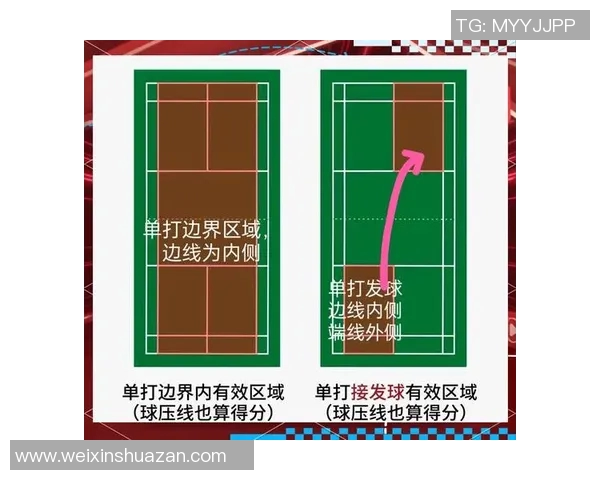 羽毛球新手必看：提升耐力的实用技巧与训练方法分享