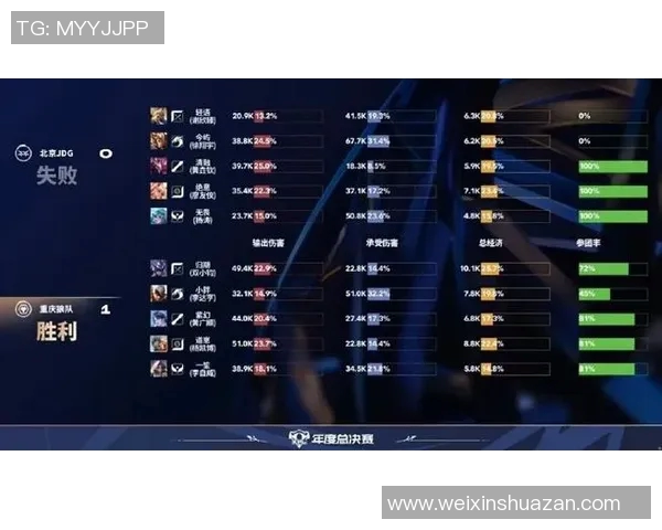 英雄联盟最新速度排行榜揭晓JDG战队荣登第八名引发热议 英雄联盟最新速度排行榜揭晓JDG战队荣登第八名引发热议