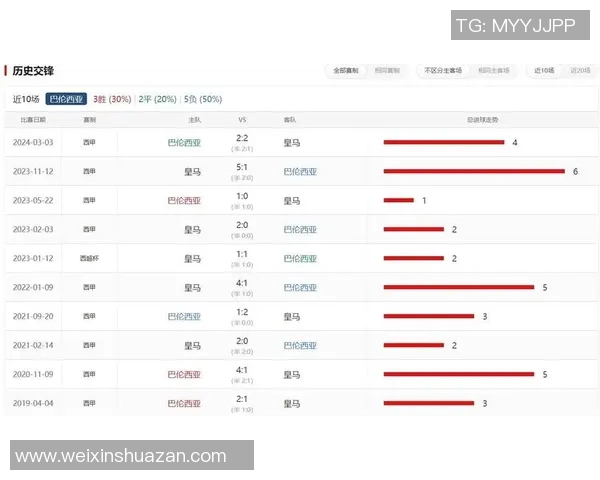 皇马与巴伦西亚对决前瞻分析谁将赢得西甲焦点之战 皇马与巴伦西亚对决前瞻分析谁将赢得西甲焦点之战