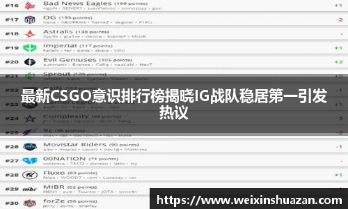 最新CSGO意识排行榜揭晓IG战队稳居第一引发热议