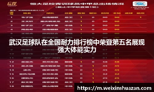 武汉足球队在全国耐力排行榜中荣登第五名展现强大体能实力