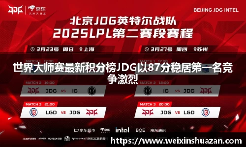 世界大师赛最新积分榜JDG以87分稳居第一名竞争激烈