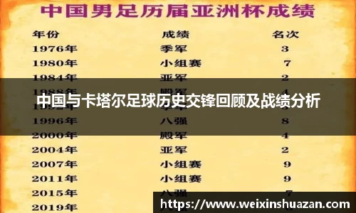 中国与卡塔尔足球历史交锋回顾及战绩分析